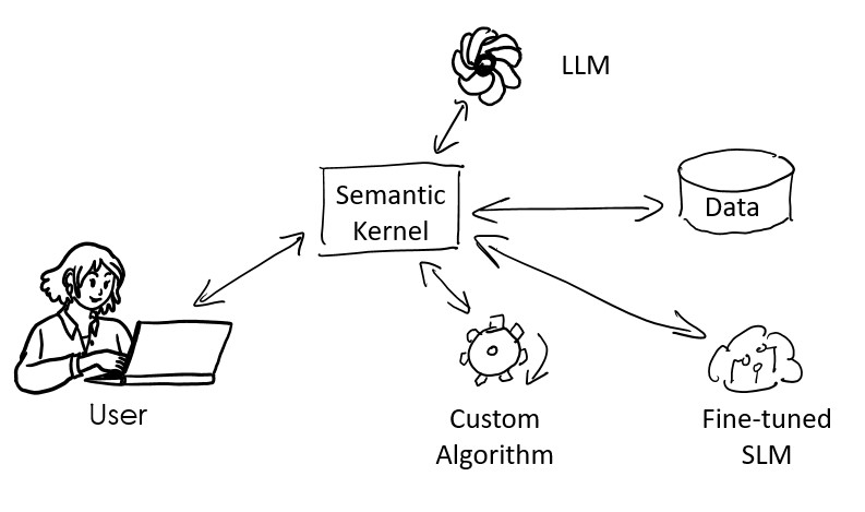 Bill Ayers (@spdoctor) on Twitter photo Looking forward to talking about Sematic Kernel tomorrow at #CollabdaysNL! If you're in #Vianen I hope to see you there! #AI #SemanticKernel collabdays.org/2025-nl/ Looking forward to talking about Sematic Kernel tomorrow at #CollabdaysNL! If you're in #Vianen I hope to see you there! #AI #SemanticKernel collabdays.org/2025-nl/