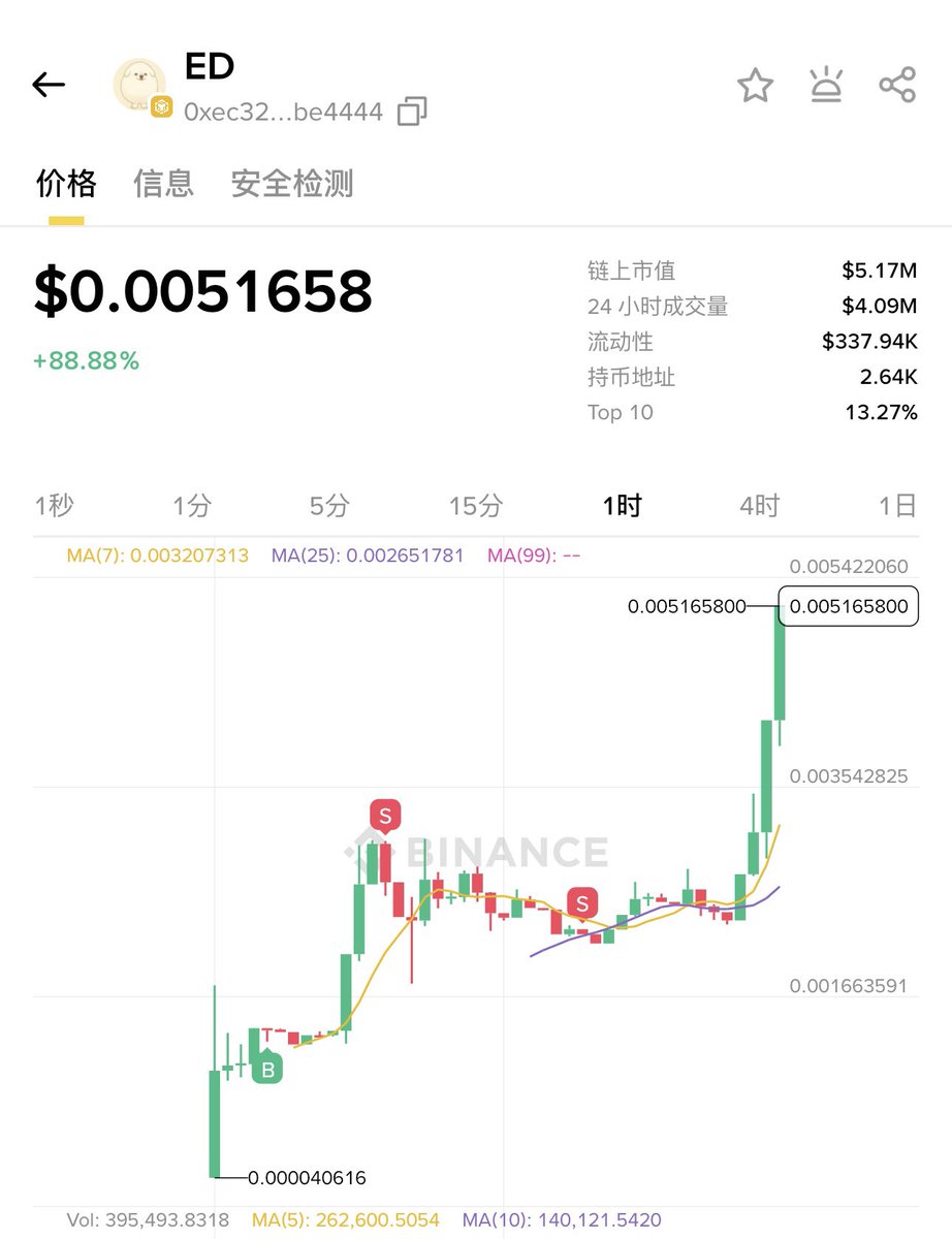 惨，又卖飞了一个 BNB 阴谋 $ED