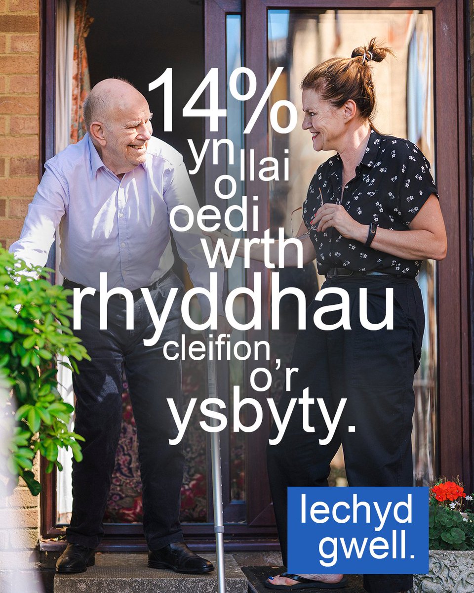 Mae’r ystadegau diwethaf yn dangos bod mwy yn gadael ysbytai’n gynt! 📈

Fis Mai eleni o gymharu â'r llynedd gwelwyd 14% yn llai o oedi wrth ryddhau cleifion o'r ysbyty i fynd adref neu i ofal.

Mae’r hynny’n golygu bod mwy o gleifion yn cael gwella yn y lle sydd orau ganddynt 🙂