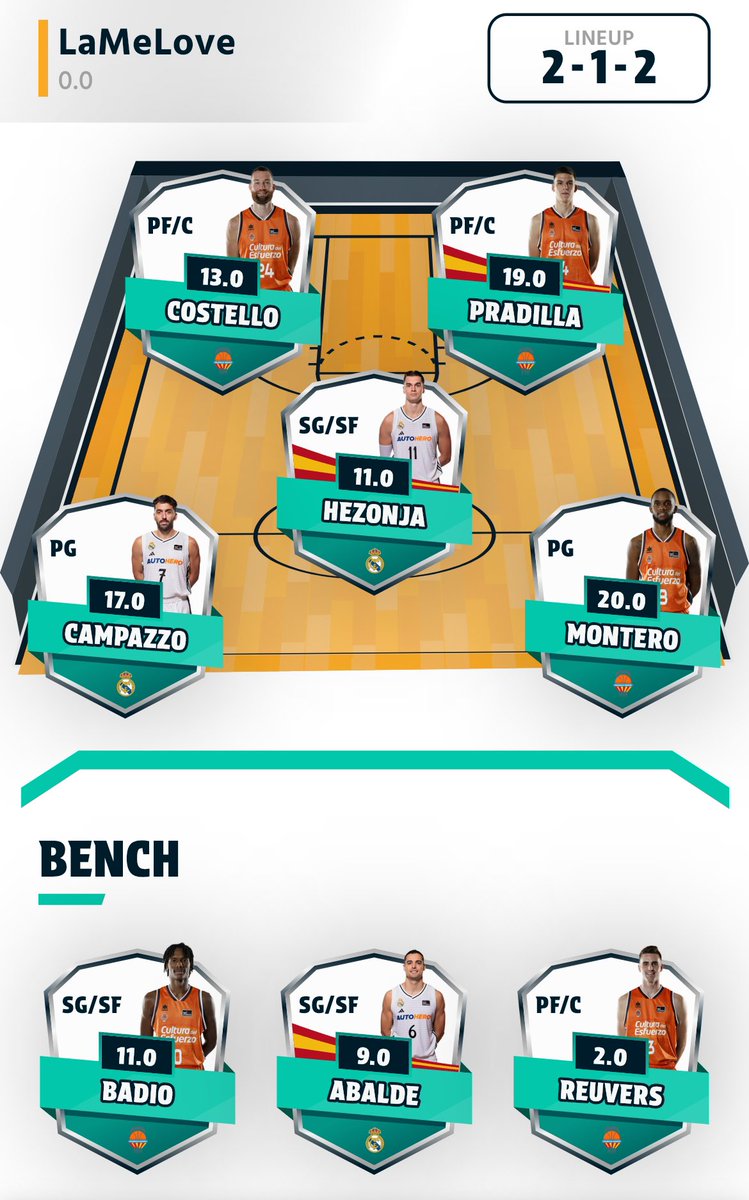 FINALS MODE!🏀💎🏆

Vuestro CM a por las FINALS en una liga, muchas ligas con Punter sin pasar de cuartos y varias semifinales con Shermadini de franchise player!🥶
Drama🙈

Ahí os dejo a mis 8 soldados!🤩

Comparte tu FINALS ROSTER!🍿👀

A por el anillo!💍