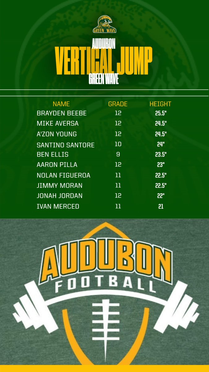 Top 10s from Testing! Great work this offseason!
