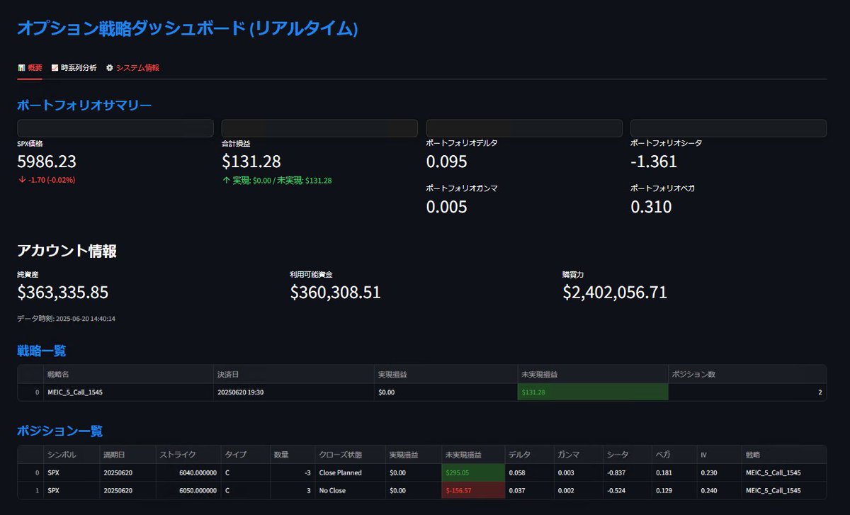 IBKRのオプション自動化プロジェクトとして、戦略のエントリー、決済、ポジション管理のフローを構築。

ダッシュボードは未完成ながらも、ポートフォリオ、ポジションテーブル、データ分析など、
この1年はオプションばかりでしたが、多くのことに取り組めました。がんばった。