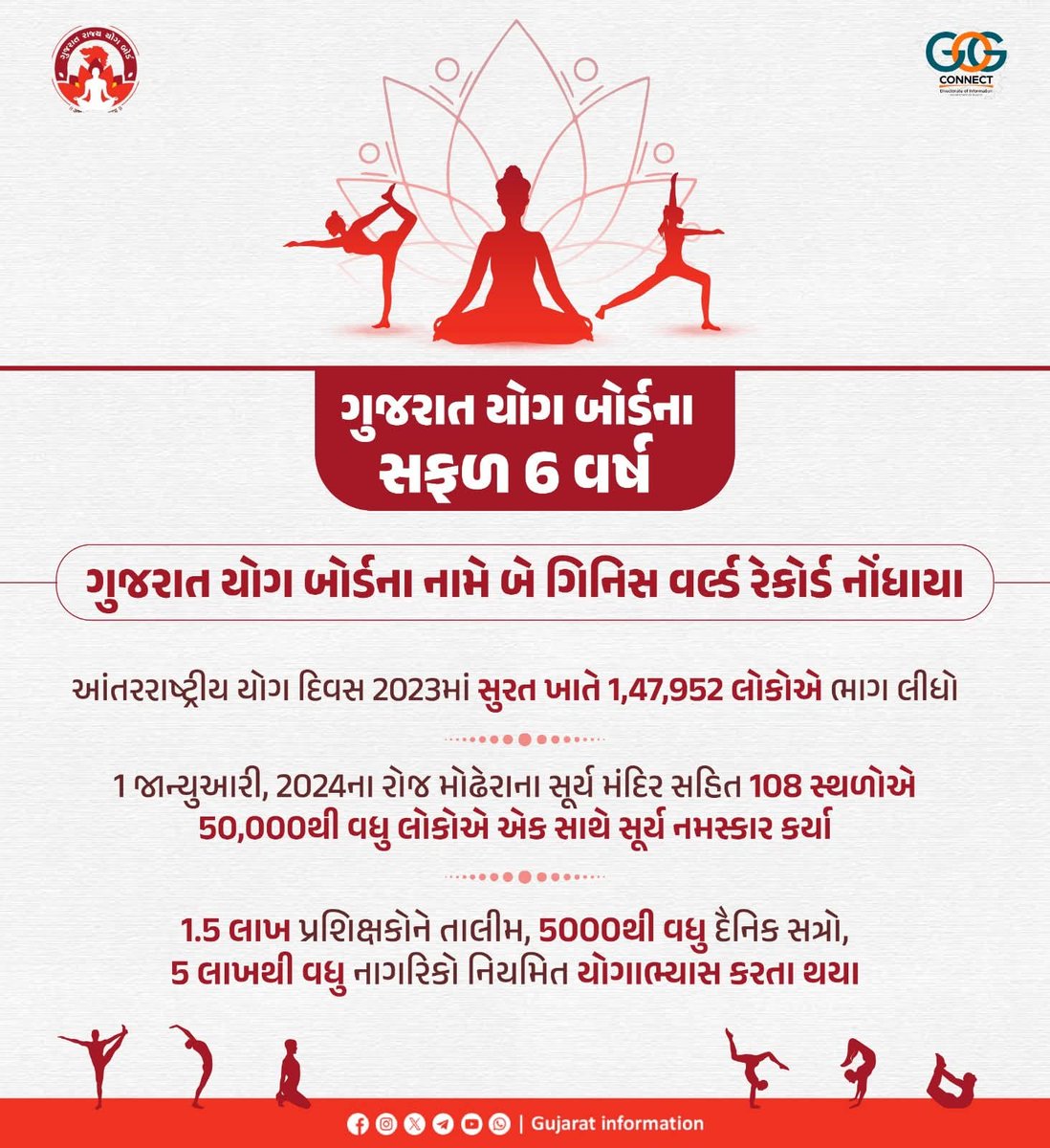Sitaprasad4968's tweet photo. #YogmayGujarat
#YogBoard
#GsybBaruch 
#YogmayAnkleshwar https://t.co/TZISbptORx