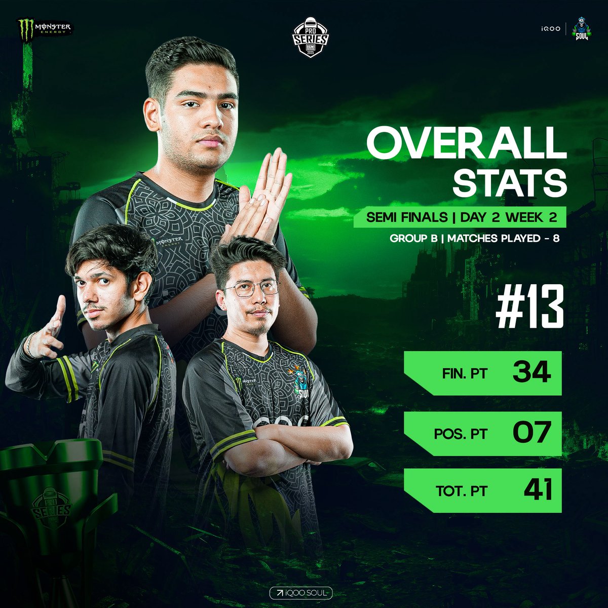 We end Day 2 at #13!

Time to lock in for the last 2 days 🚀

#iQOOSouL #iQOO #MonsterEnergy #FuelTheiQOOSouL #BMPS2025