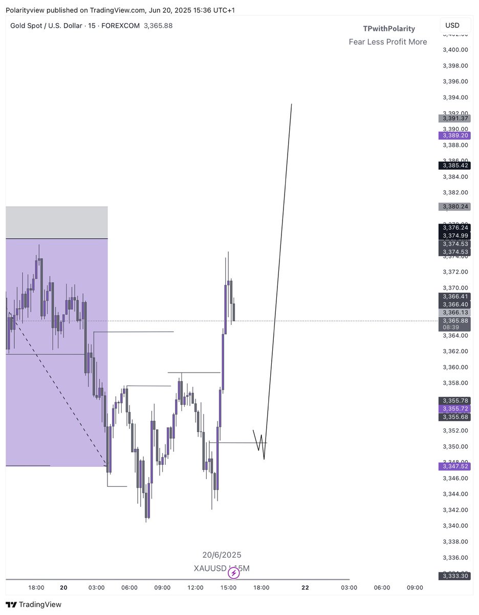 TpwithPolarity's tweet image. Next week, We Feast

Is this an All time high Loading?

Tpk💜
$Xauusd