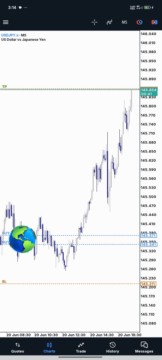 Structure held 🏗️ 
Liquidity grabbed 💧 
Execution flawless ⚔️
Pips secured ✅ 
Emotions in check 🧠