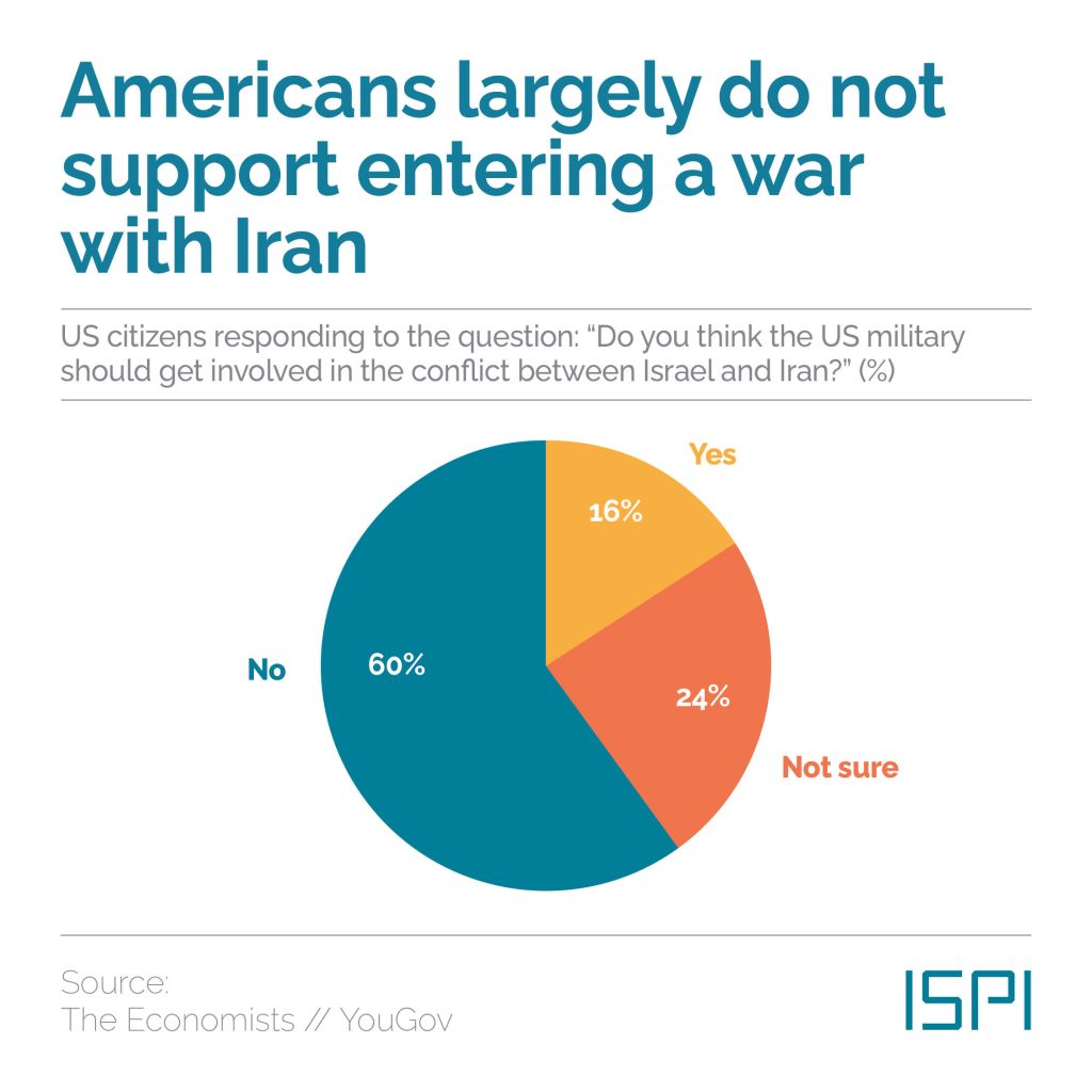 MEDialogues's tweet image. On June 13, 2025, #Israel's attacks against #Iran dragged the #MENA region into conflict once again. As the world awaits Trump's decision on whether to enter the war, how are Middle Eastern countries reacting?
#MEDThisWeek → ispionline.it/en/publication…