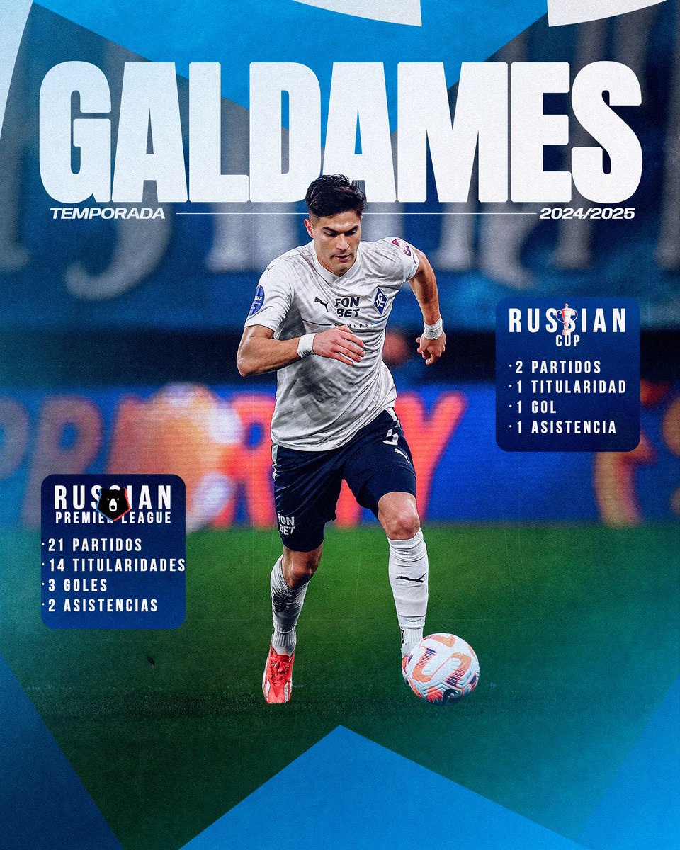 Primera temporada en Rusia finalizada🇷🇺✅ A recuperar fuerzas y prepararse para lo que viene 😉