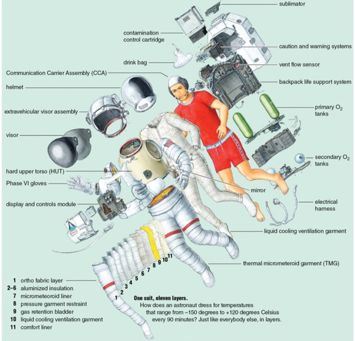 1970s NASA Astronaut suit.