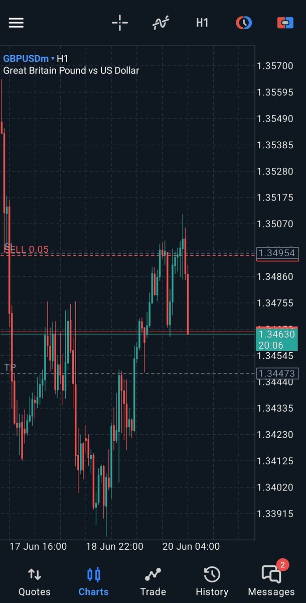 Partials taken, Stops adjusted.