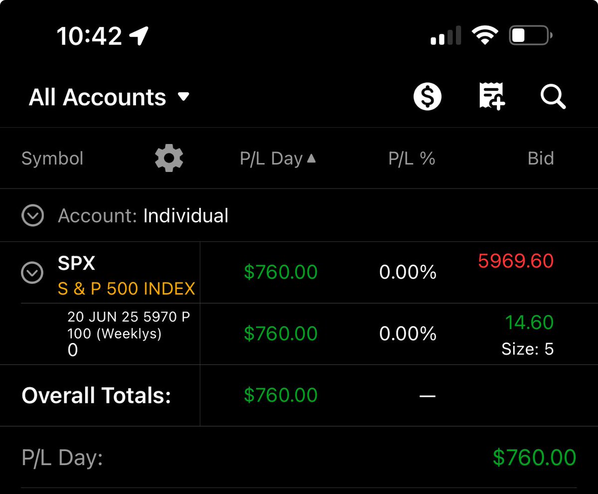 wizard_coder's tweet image. Pleasure doing business with ya $SPX 
Told yall im back 
#ZeusAlgo ⚡️
$SPY $QQQ $VIX