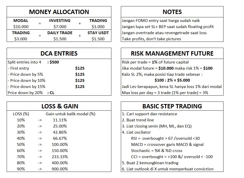 Catatan pribadi yang kudapat dari edukasi <a href="/Ardalyn_/">Ardalyn</a> selama ini. Terima kasih dok 🙏