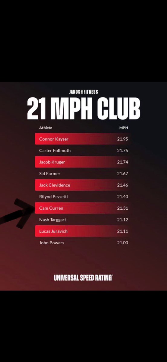 Huge thanks to <a href="/JaroshFitness/">Nick Jarosh</a> would not be where I am today without him! More work to do…