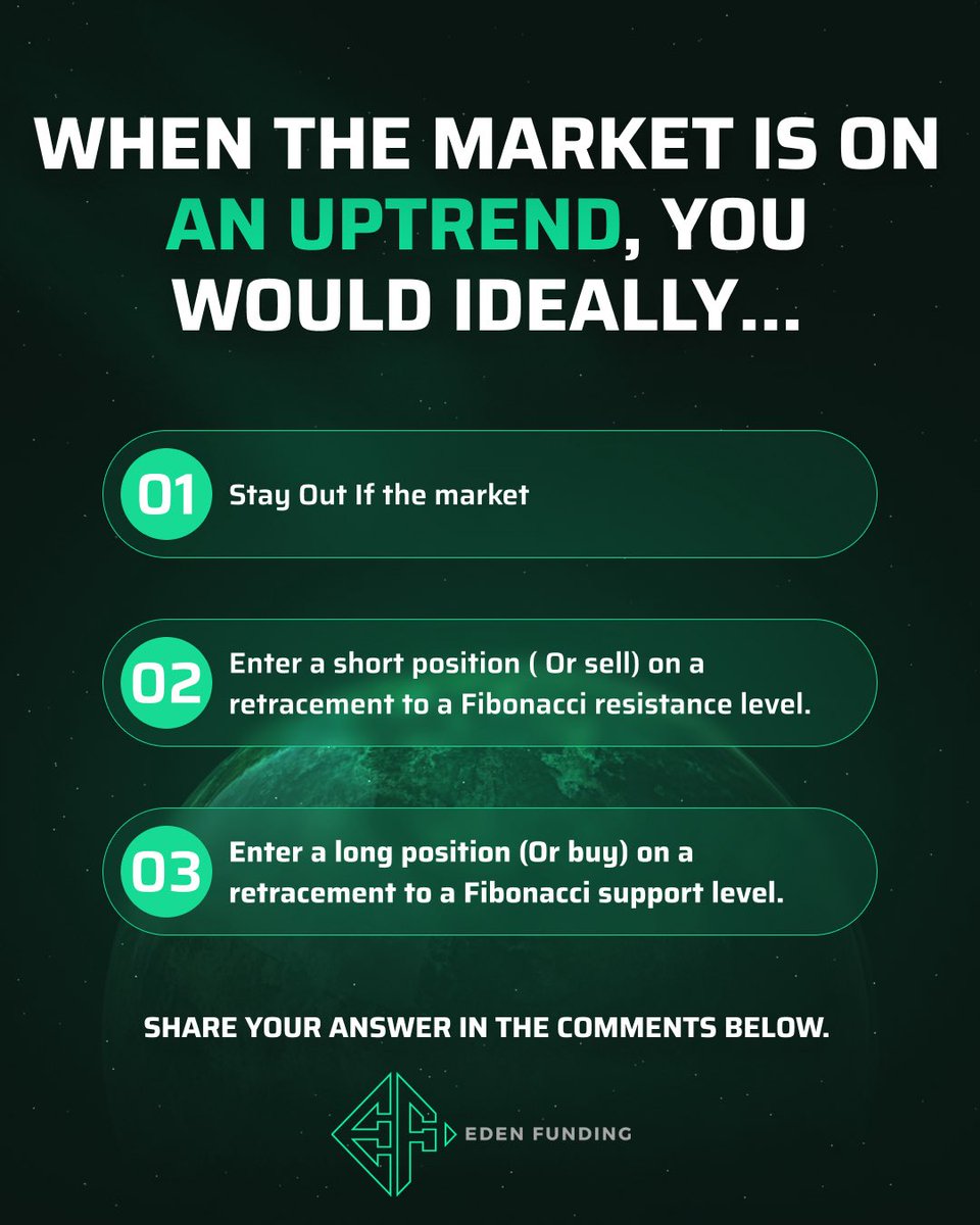 WHEN THE MARKET IS ON AN UPTREND, YOU WOULD IDEALLY… 👀

1️⃣ Stay out of the market 😶
2️⃣ Enter a short position on a retracement to a Fibonacci resistance level 📉
3️⃣ Enter a long position on a retracement to a Fibonacci support level 🟢📊

💬 What’s the smartest move?