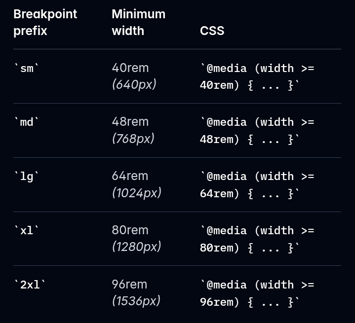 anthony_soon_'s tweet photo. One thing I truly appreciate about Tailwind CSS is how it simplifies media queries.
No more writing long @media blocks just intuitive, mobile-first prefixes like md: and lg:.
Responsive design finally feels  effortless.
#DevKe #TailwindCSS https://t.co/W75w2UriHA