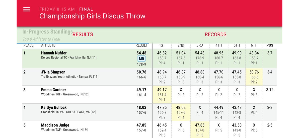 WoodmenXCTF's tweet image. Emma and Maddi are officially All-Americans!