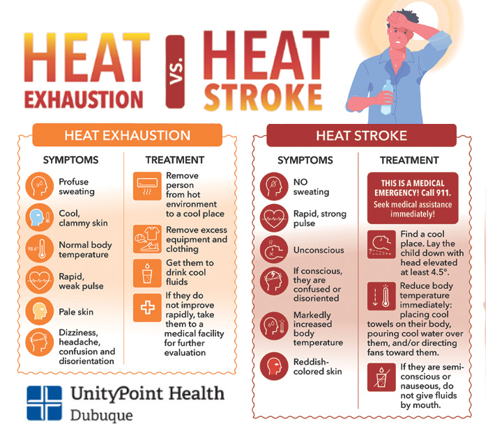 Stay safe in the heat this weekend! Finley Hospital's ER reminds you to 𝗰𝗮𝗹𝗹 𝟵𝟭𝟭 𝘄𝗶𝘁𝗵 𝗮𝗻𝘆 𝘀𝗶𝗴𝗻 𝗼𝗳 𝗵𝗲𝗮𝘁 𝘀𝘁𝗿𝗼𝗸𝗲.