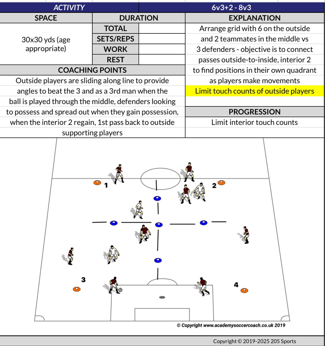 205 Academy (@205_academy) on Twitter photo 6v3+2 positional play
Develop movements, possession in a 4-4-2/3-5-2 - quick combinations, work rate on loss of possession
<a href="/TacticalPad/">TacticalPad®</a> video + notes: bit.ly/3MZdrPa
<a href="/TheS_Resource/">The Sporting Resource</a>
@JustCoachMD <a href="/LloydOwers/">Lloyd Owers</a> <a href="/Coach_Osku/">Osku Partonen</a> <a href="/_otlfc/">On The Line Football Coaching</a> <a href="/conoredwards97/">Conor Edwards</a> <a href="/Coach_Temisan/">Temisan Williams</a> 6v3+2 positional play
Develop movements, possession in a 4-4-2/3-5-2 - quick combinations, work rate on loss of possession
<a href="/TacticalPad/">TacticalPad®</a> video + notes: bit.ly/3MZdrPa
<a href="/TheS_Resource/">The Sporting Resource</a>
@JustCoachMD <a href="/LloydOwers/">Lloyd Owers</a> <a href="/Coach_Osku/">Osku Partonen</a> <a href="/_otlfc/">On The Line Football Coaching</a> <a href="/conoredwards97/">Conor Edwards</a> <a href="/Coach_Temisan/">Temisan Williams</a>