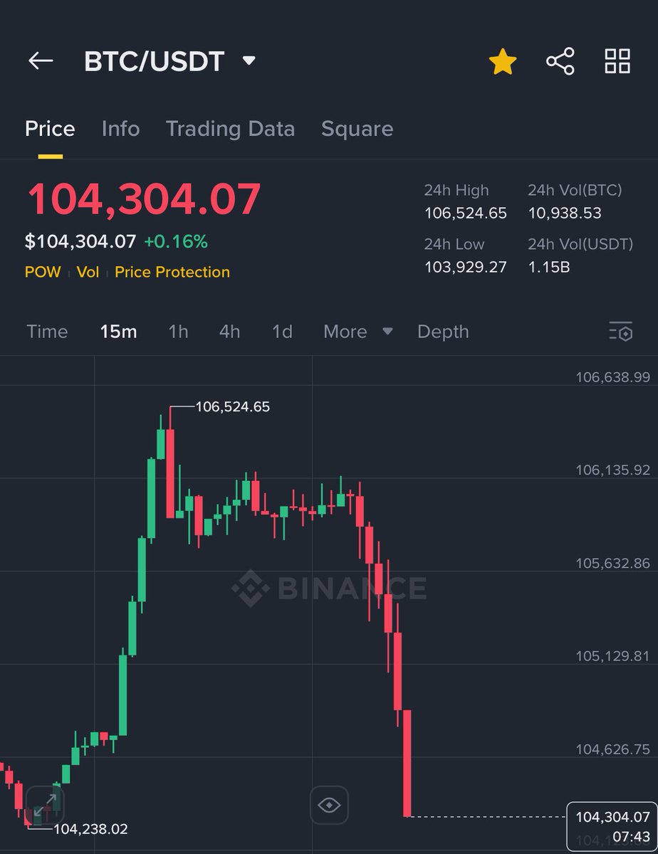 Ashcryptoreal's tweet image. WHAT THE FUCK IS THIS SHIT ???
