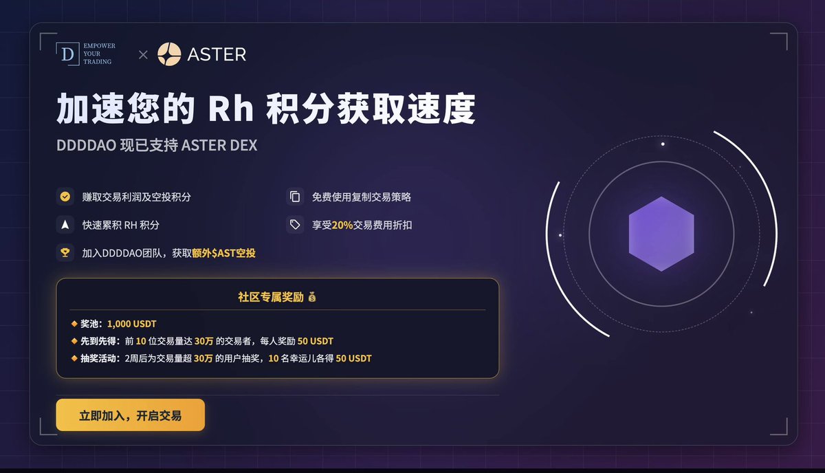 在DDDDAO上部署ASTER复制交易策略 赚取交易利润及空投积分 

简单连接钱包即可参与 

免费使用复制交易策略 快速累积RH积分 

享受20%交易费用折扣 

加入DDDDAO团队，获取额外$AST空投奖励

社区专属奖励 
💰 奖励详情： 🔸 奖池：1,000 USDT 🔸 先到先得：前10位交易量达30万的交易者，每人奖励50