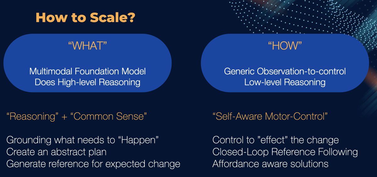 Animesh Garg (@animesh_garg) on Twitter photo Scaling action prediction with actionfree data is the challenge that we have on our path to scaling robotics. 
We can reframe the problem in a "what" and "how" framework. This allows building large scale models trained on different subsets of data with (and without) action Scaling action prediction with actionfree data is the challenge that we have on our path to scaling robotics. 
We can reframe the problem in a "what" and "how" framework. This allows building large scale models trained on different subsets of data with (and without) action