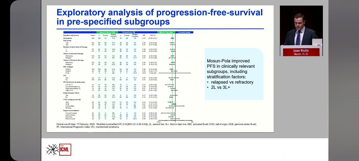 SUNMO trial. It is funny how geographical subgroups have become "a thing" after starglo. #18ICML #ICML2025
