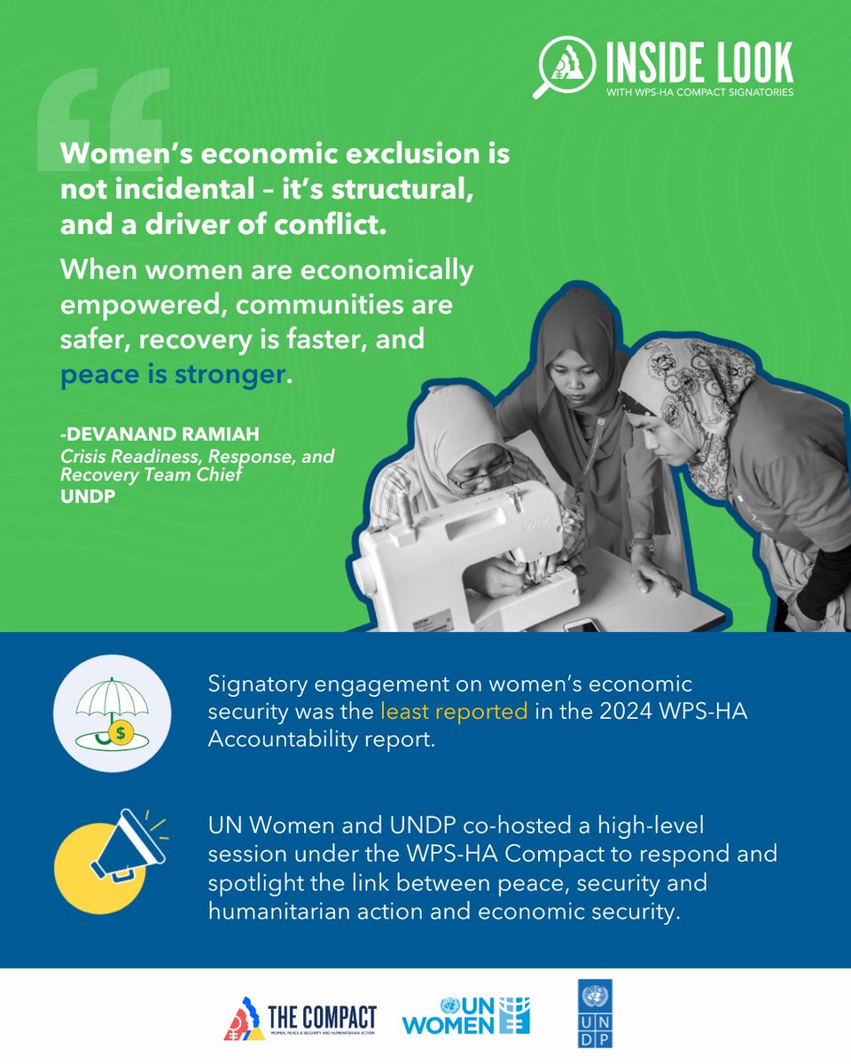 Women’s economic empowerment is key to peace.

With economic security as the least reported pillar in the 2024 #WPSHACompact Accountability Report, the Compact, <a href="/UNDP/">UN Development</a> &amp; <a href="/UN_Women/">UN Women</a> co-hosted a session to spotlight this urgent link.

📄Press release: bit.ly/4jLsrxm
#WPSat25