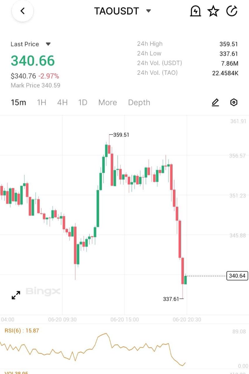 tradersgrid's tweet image. #TAO trade in great profit