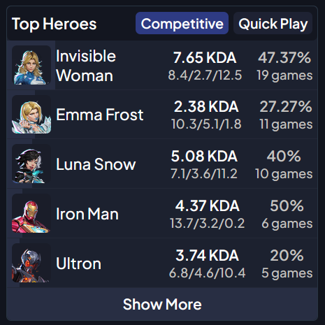 sandboxcode's tweet image. Trying to work my way back to Gold 3. Had a horrible WR this season with Luna. So trying to work in more heroes. This sucks cause I am only 1000 away from Lord Luna icon. Going to start playing Rocket/Peni to climb back into Gold 3