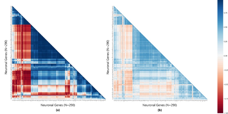 NASAGeneLab's tweet image. 🚀🧬 We know that spaceflight stresses the body... but what does this new OSDR-enabled publication reveal about gene coordination? More to know as we approach Moon, Mars, and beyond! 🤔 #SpaceBiology #Bioinformatics #spaceflight 

🔗 tinyurl.com/gen-pub