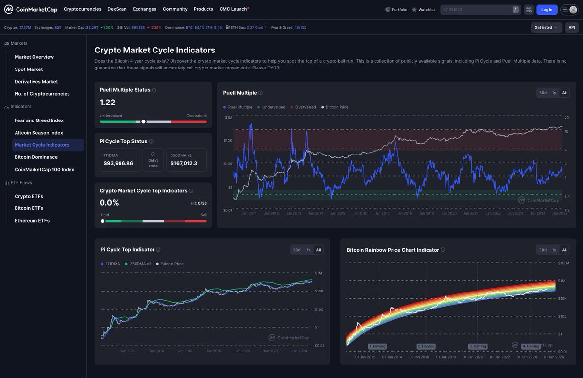 CoinMarketCap tweet media