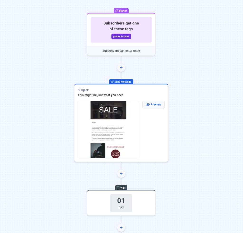 Most shoppers who leave your store won’t come back—unless you act fast. Event-based email automations trigger the right message at the right moment to recover sales and boost engagement.
Read more 👉 bit.ly/4jPBpdh