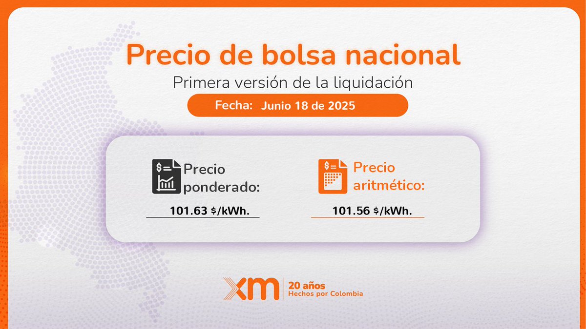 Te compartimos la información del precio de bolsa nacional de energía con fecha  18 de Junio de 2025. Para conocer más del precio de bolsa te invitamos a leer: bit.ly/explicacionpre…