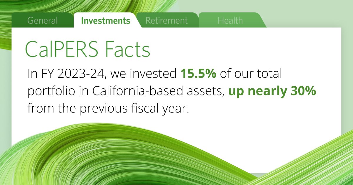 CalPERS's tweet image. #FridayFacts

As of the last fiscal year, a fair amount of CalPERS' portfolio was invested right back into the California economy — with $78.7 billion of our total fund assets in California-based investments.

More CalPERS investment facts here: bit.ly/445qbv8