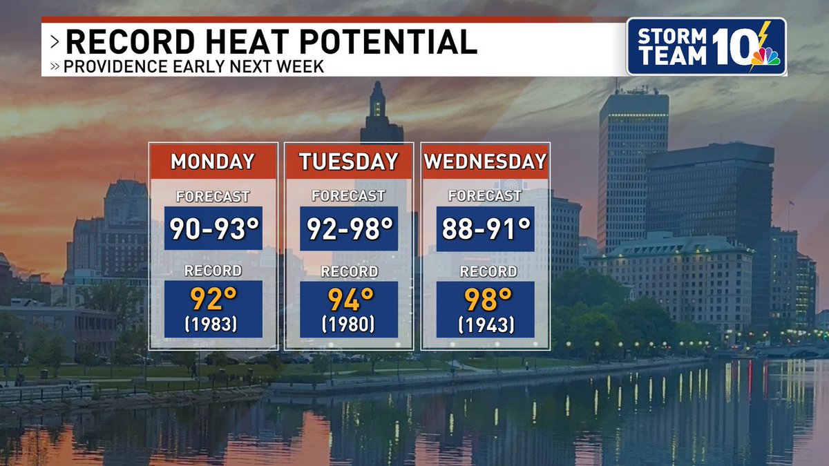 Next week is going to be a scorcher! We could tie or break some records, especially Monday and Tuesday. 

To make it a heat wave, we need three days in a row at 90 or warmer. Either way, high heat and humidity all three days!