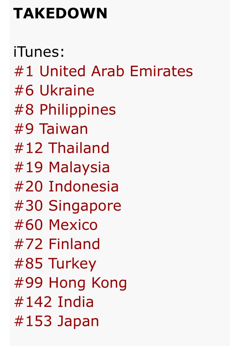 🇦🇪 iTunes United Arab Emirates:

#1. TWICE - TAKEDOWN (JEONGYEON, JIHYO, CHAEYOUNG) 

First #1 for TAKEDOWN! Thank you Emirati ONCES! 🥳

Ukraine, Philippines, Taiwan, Thailand next?👀

TAKEDOWN OUT NOW
#JEONGYEON_JIHYO_CHAEYOUNG
bit.ly/3T1RQrV
<a href="/JYPETWICE/">TWICE</a> <a href="/netflix/">Netflix</a>