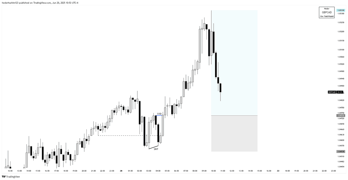TraderHedar tweet media