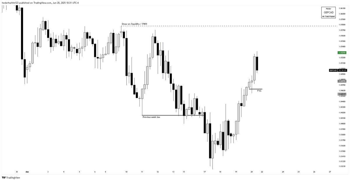 TraderHedar tweet media