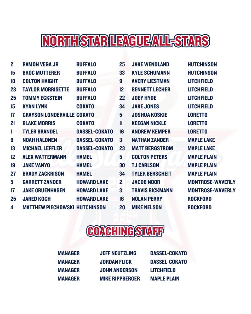 ⭐️ Your 2025 #NorthStarLeague All-Stars! ⭐️

Don’t miss one of the most fun events of the summer, next Saturday, June 28th, at Saints Field (<a href="/DCSaints/">Dassel-Cokato Saints</a>)!

*roster subject to change
