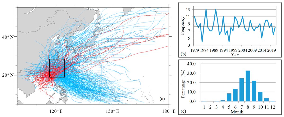 Atmosphere_MDPI's tweet image. #EditorsChoice #ArticleHF   

A Statistical Analysis of Tropical Cyclone-Induced Low-Level Winds near Taiwan Island

mdpi.com/2247080

#tropical_cyclone #win_field #wind_structure