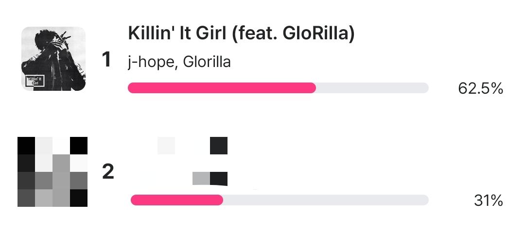 🔔 | MCOUNTDOWN PREVOTE 

"KILLIN' IT GIRL" by #Jhope is nominated. Cast your 5x votes now! 

🔸HIGH CHANCE OF WINNING
🔸Aim for #1 with a BIG GAP! 

‼️End: June 23 | 11:59pm KST
🗳️: mnetplus.onelink.me/TRa8/94wr5mku?…