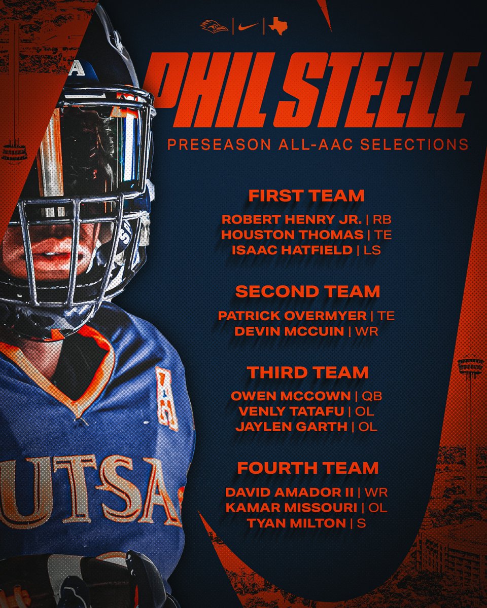 1⃣1⃣ Roadrunners have landed on the Phil Steele Preseason All-American Athletic Conference Team.

📰 utsa.pro/3FW8bvn

#210TriangleOfToughness
#LetsGo210 | #BirdsUp 🤙