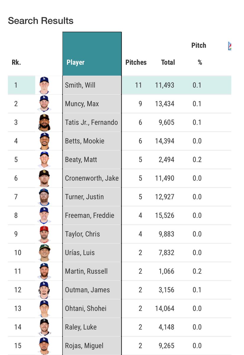 LADodgersOfLA tweet media