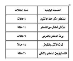 ar77899's tweet photo. @iwede1 @f_faqiahz سدي حلقك https://t.co/G5kJaQa77K