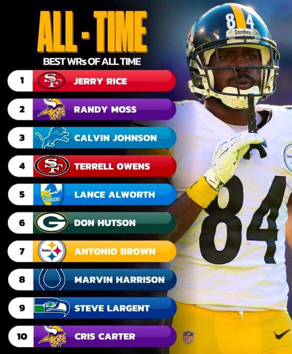 The best WRs of ALL-TIME:

Thoughts? 🤔