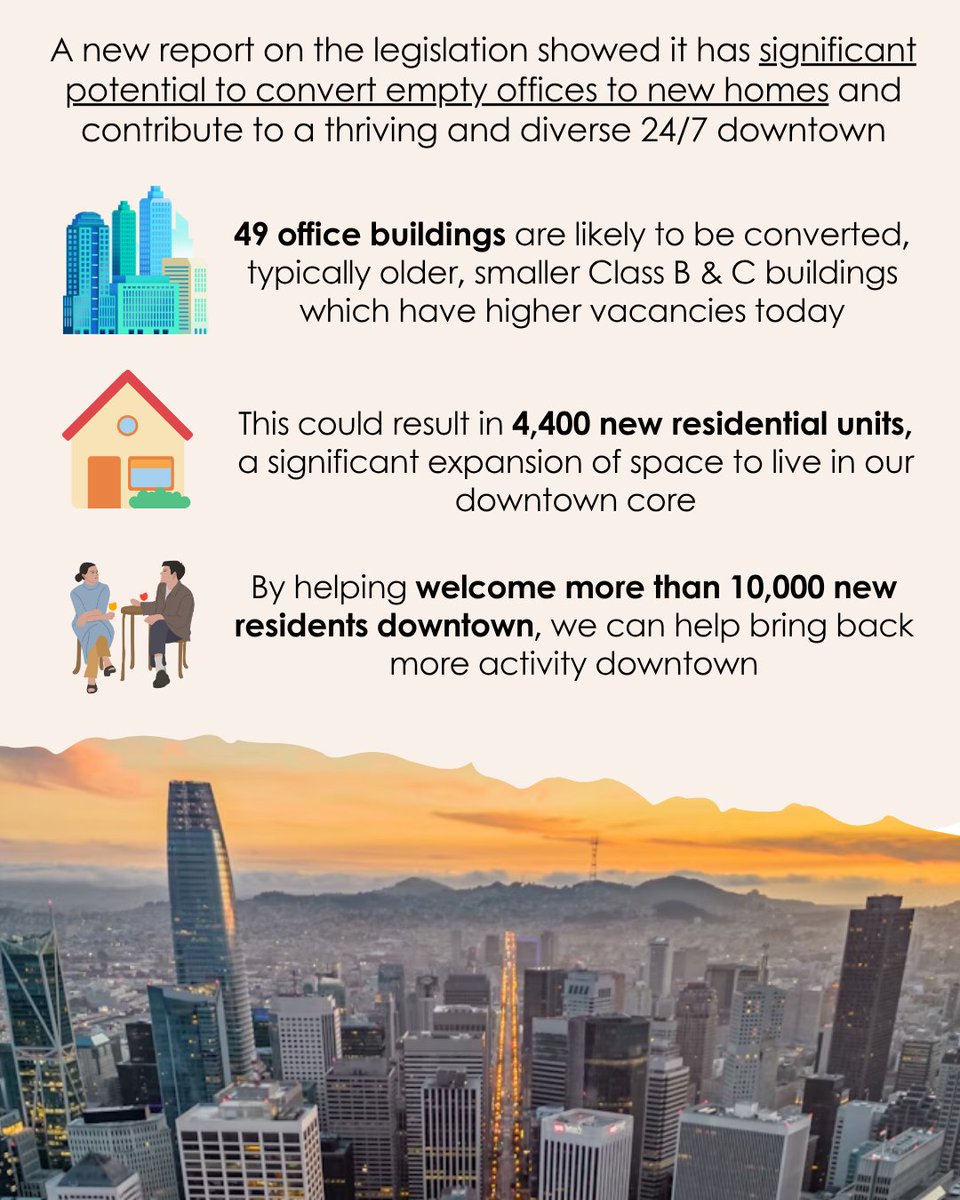 A thriving downtown will only happen if we turn empty offices into new homes. 

I'm proud that the legislation we co-sponsored just passed 11-0 to help pave the way for thousands of new homes downtown!