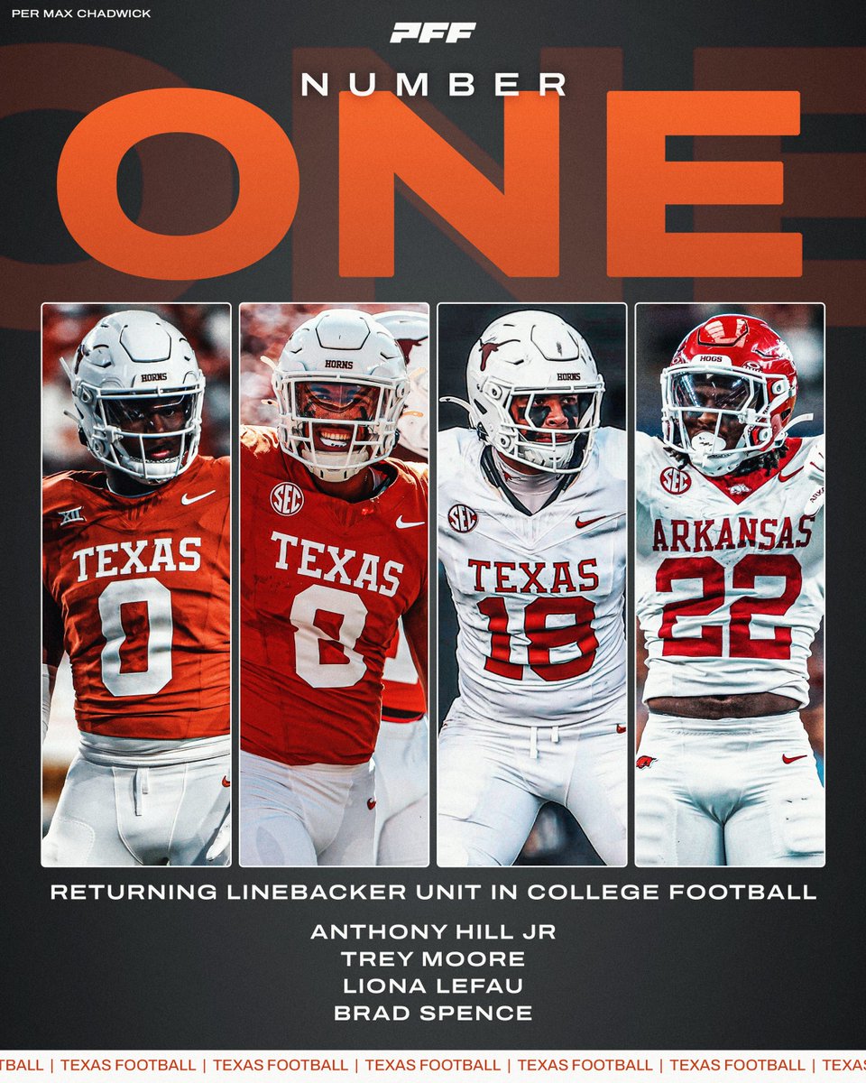 PFF_College's tweet photo. PFF’s #1 Linebacker Unit in College Football:

🤘 Texas Longhorns https://t.co/t2zZGCjdgv