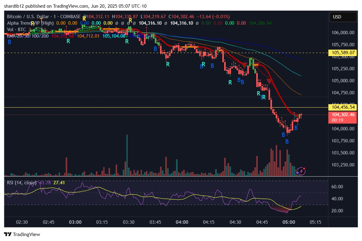 Don’t Follow Shardi B If You Hate Money tweet media