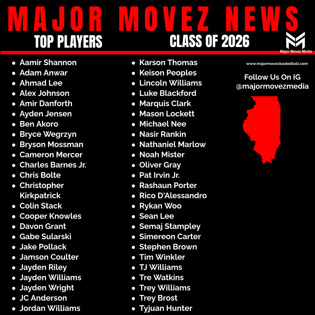 Major Movez Basketball Review #MMBR (@mmbr_coachgbell) on Twitter photo #MMBR Illinois Boys | Top Players 2026's
<a href="/MajorMovezMedia/">Major Movez Media</a> <a href="/AamirKShannon/">Aamir Shannon</a> <a href="/adamanwarr/">Adam Anwar</a> <a href="/chrisbolte24/">Chris Bolte</a> <a href="/Noahmister2/">Noah mister</a> <a href="/The_Real_Nas1/">NASIR RANKIN</a> <a href="/KeisonPeoples/">Keison Peoples</a> <a href="/Lukeblackford20/">Luke Blackford</a> <a href="/Quisdabeast29/">Marquis Clark</a> <a href="/AmirDanforth/">Amir Danforth</a> <a href="/thetimwinkler/">Tim Winkler</a> <a href="/ben_akoro/">Ben Akoro</a> <a href="/bmoss_14/">Bryson Mossman</a> <a href="/Olivergray2026/">Oliver Gray</a> <a href="/michaelnee23/">Michael Nee</a> #MMBR Illinois Boys | Top Players 2026's
<a href="/MajorMovezMedia/">Major Movez Media</a> <a href="/AamirKShannon/">Aamir Shannon</a> <a href="/adamanwarr/">Adam Anwar</a> <a href="/chrisbolte24/">Chris Bolte</a> <a href="/Noahmister2/">Noah mister</a> <a href="/The_Real_Nas1/">NASIR RANKIN</a> <a href="/KeisonPeoples/">Keison Peoples</a> <a href="/Lukeblackford20/">Luke Blackford</a> <a href="/Quisdabeast29/">Marquis Clark</a> <a href="/AmirDanforth/">Amir Danforth</a> <a href="/thetimwinkler/">Tim Winkler</a> <a href="/ben_akoro/">Ben Akoro</a> <a href="/bmoss_14/">Bryson Mossman</a> <a href="/Olivergray2026/">Oliver Gray</a> <a href="/michaelnee23/">Michael Nee</a>