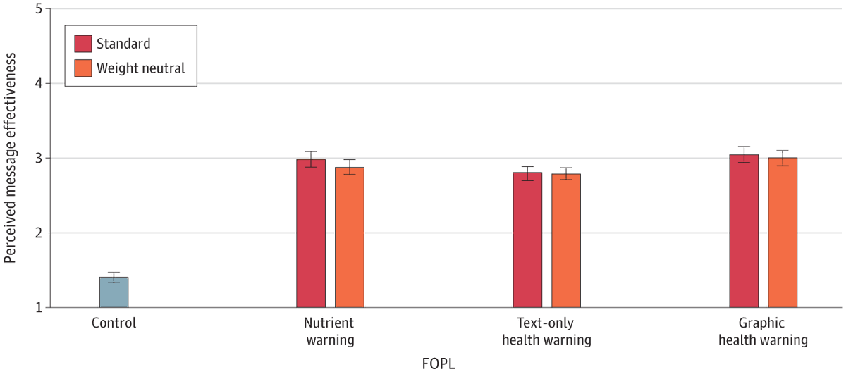 JAMA Network Open (@jamanetworkopen) on Twitter photo Compared to other front-of-package food labels, nutrient warnings performed best at maximizing effectiveness and minimizing stigmatization. ja.ma/3ZEaQ3q <a href="/AnnaGrummon/">Anna Grummon</a> Compared to other front-of-package food labels, nutrient warnings performed best at maximizing effectiveness and minimizing stigmatization. ja.ma/3ZEaQ3q <a href="/AnnaGrummon/">Anna Grummon</a>
